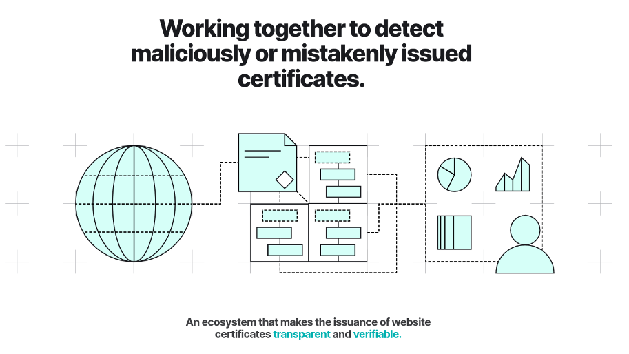 Working together to detect maliciously issued certificates